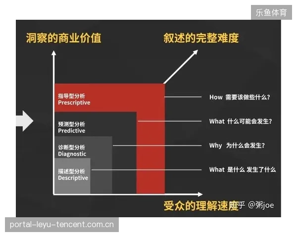 波尔图中前场配合递进获利——以战术思维推动商业增长的软文